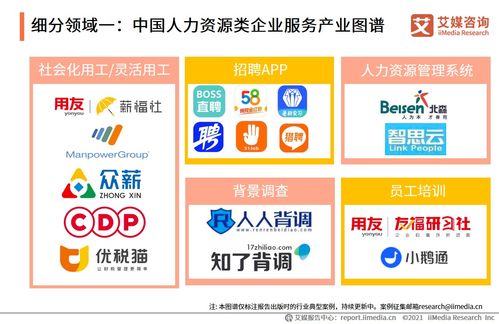 艾媒咨詢2021上半年中國企業(yè)服務(wù)專題研究報(bào)告 信息咨詢服務(wù)市場(chǎng)分析