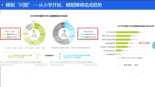 睡眠健康產品淺析（上） 線上助眠服務之信息咨詢服務